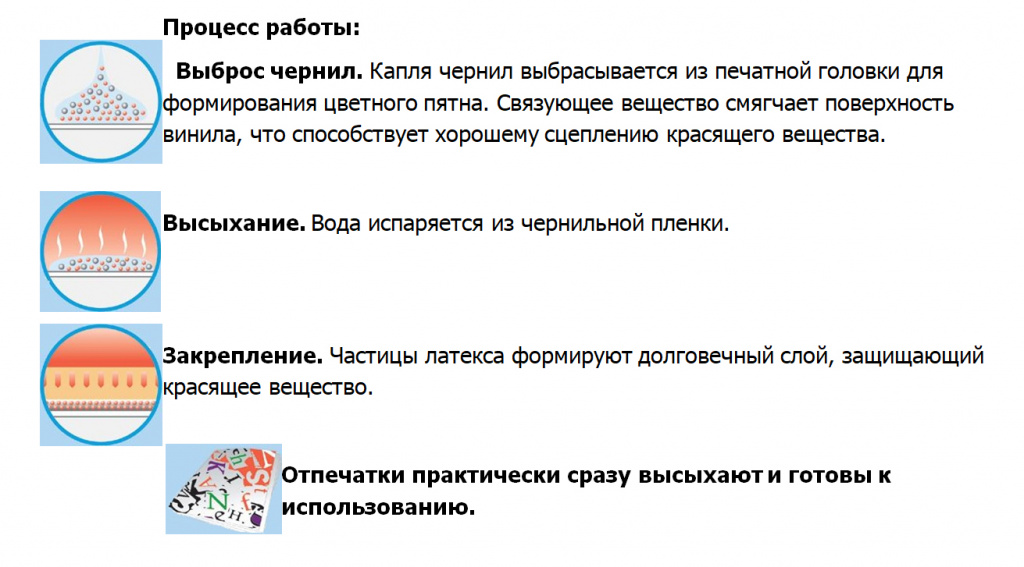 ПРОЦЕСС.jpg
